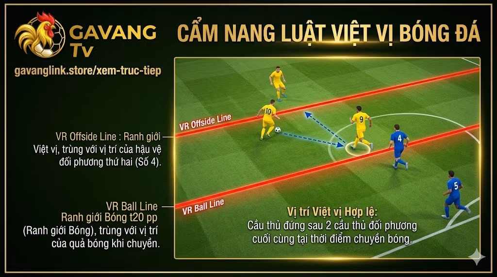 Luật Việt Vị Là Gì? Chi Tiết Cách Xác Định Lỗi Mới Nhất | Gavang TV