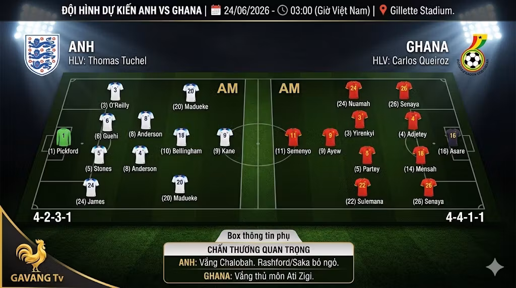 Đội hình dự kiến Anh vs Ghana World Cup 2026, chi tiết sa bàn sơ đồ chiến thuật 4-2-3-1 của HLV Thomas Tuchel và 4-4-1-1 của Carlos Queiroz.