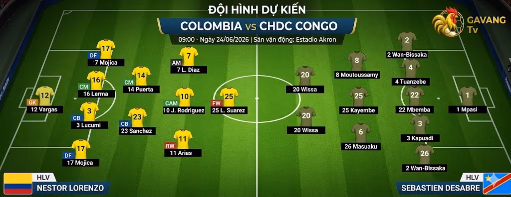 Đội hình dự kiến và sơ đồ chiến thuật trận Colombia đối đầu CHDC Congo