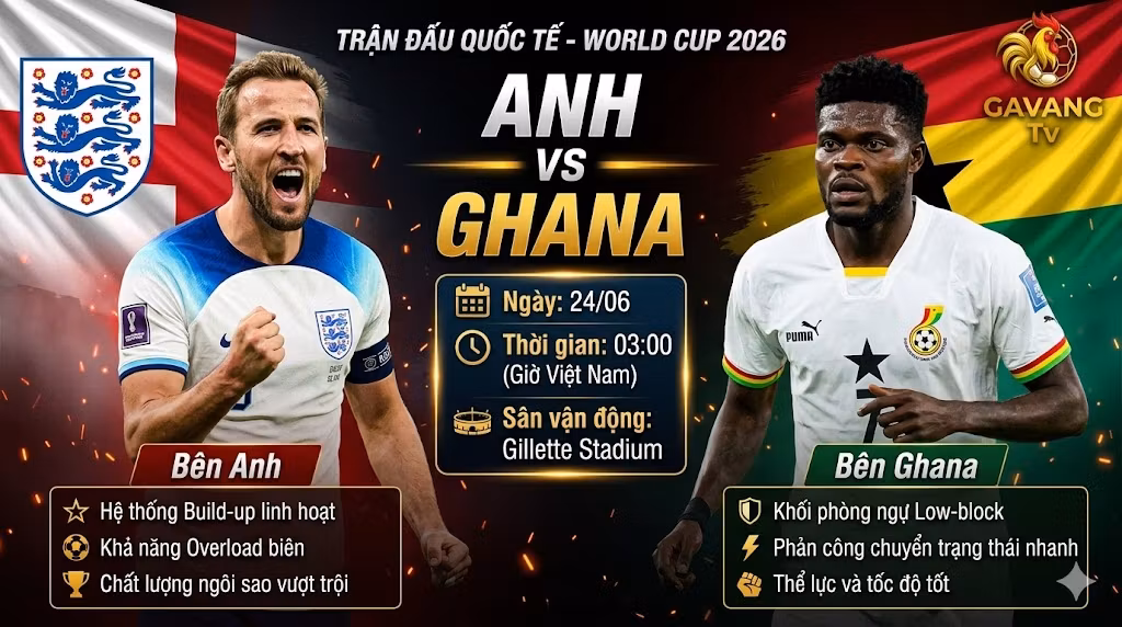 Nhận định bóng đá Anh vs Ghana bảng L World Cup 2026, điểm mạnh chiến thuật và cuộc đối đầu giữa Harry Kane và Thomas Partey.